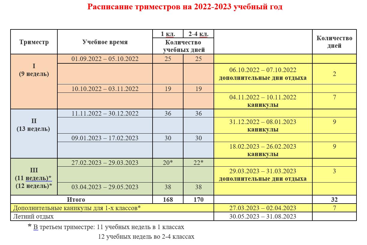 Когда заканчивается четверть в школе 2023. Расписание триместров 2021-2022. Расписание триместров 2022. Учебный график на 2021-2022 учебный год. График учебы по триместрам.